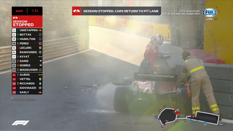 Illustration for article titled Baku's Brutal Turn 8 Destroyed Some Formula One Cars In A Ridiculously Long Qualifying Session